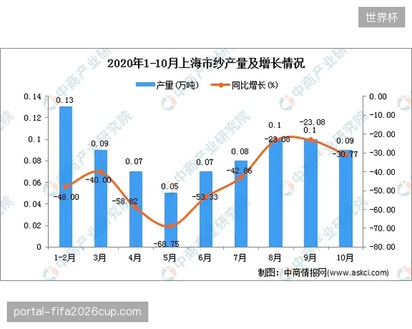魏震以其出色的防守数据成为上海海港后防线上最稳定的一环。